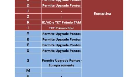 TAM - Saiba qual classe tarifária pertence sua passagem
