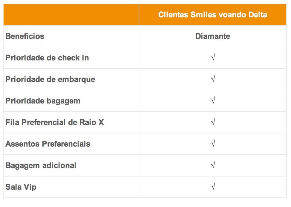 Smiles Diamante - Delta