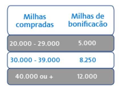 aa-buy_miles
