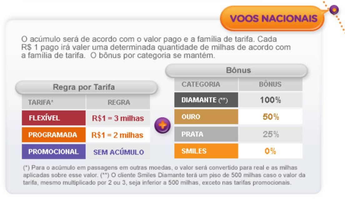 smiles novas regras