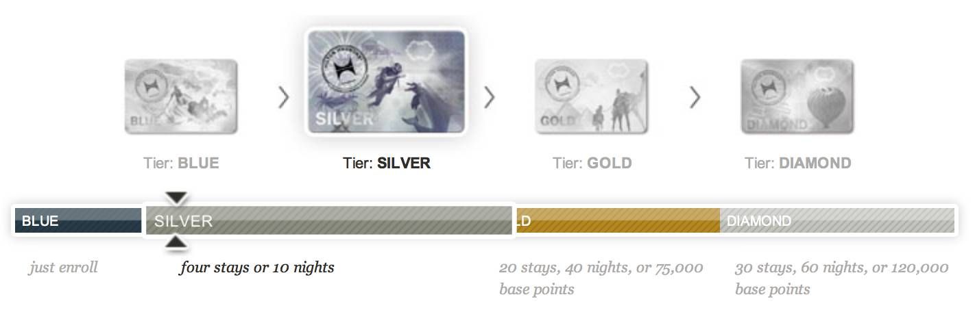 hhonors silver