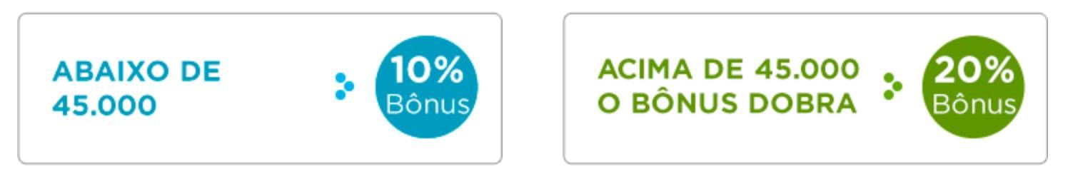 multiplus bonus