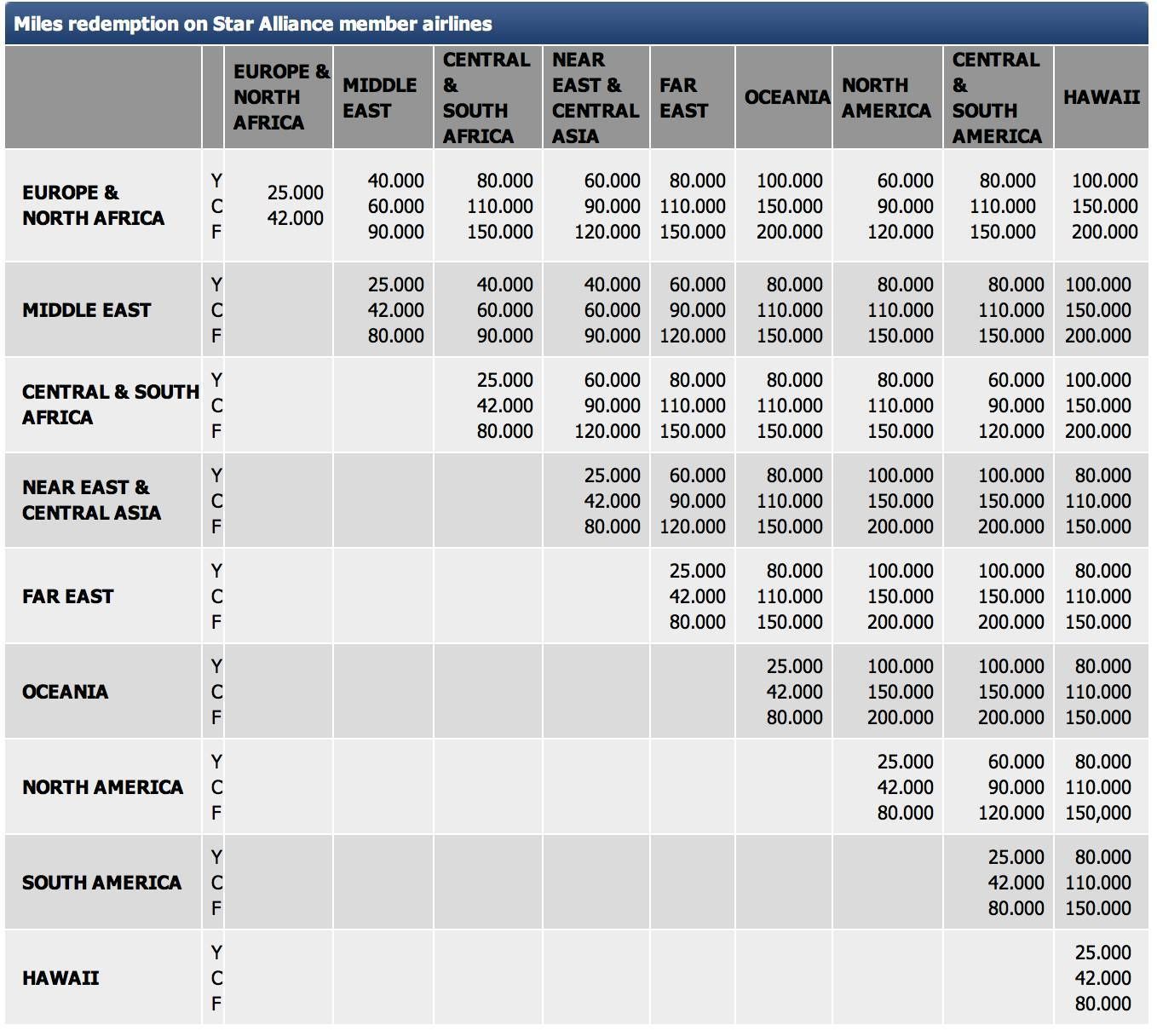 aegean award chart