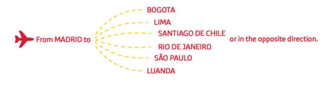 iberia 50 avios