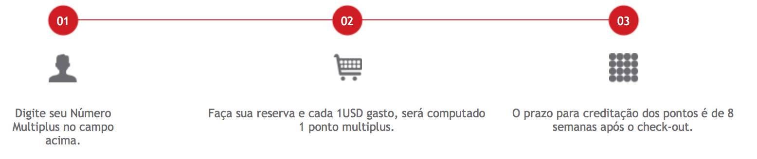 booking and tam airlines passageirodeprimeira