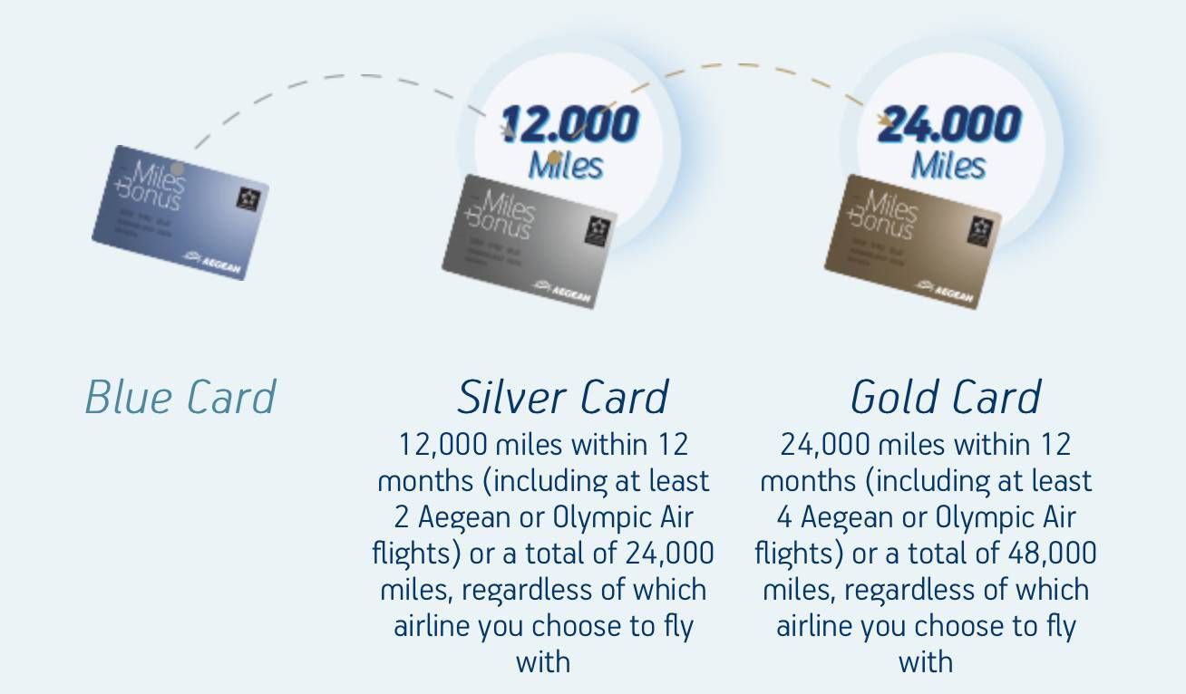 aegean airlines passageirodeprimeira