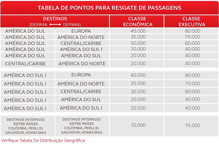 TABELA-DE-PONTOS-PARA-RESGATE-COM-AV