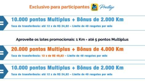 KM de Vantagens vai aumentar a taxa de transferência para a Multiplus