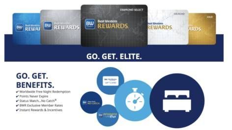 Ganhe status Platinum na rede de hotéis Best Western ao indicar amigos