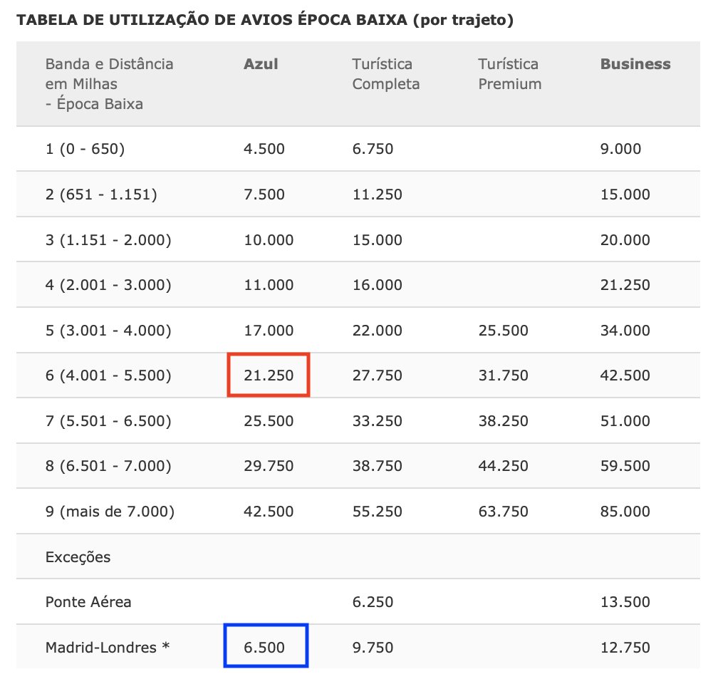 precificação milhas
