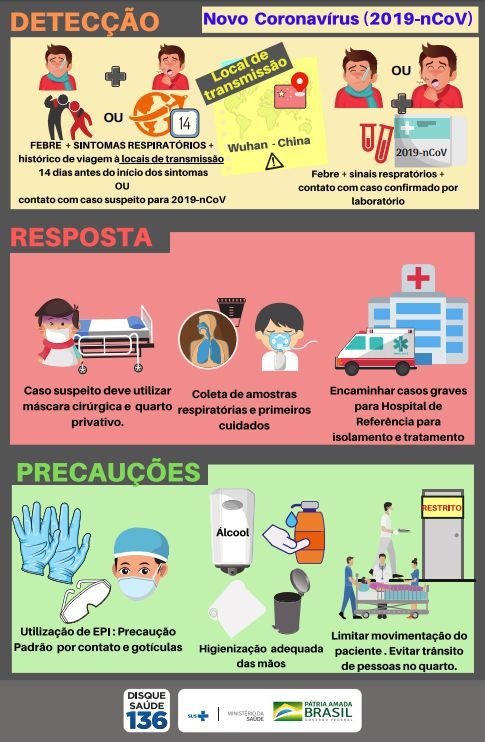 prevenção coronavírus