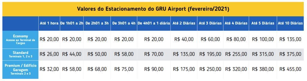 Estacionamento Aeroporto de Guarulhos