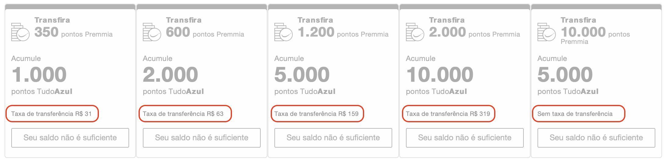 transferência de pontos do Premmia para o TudoAzul