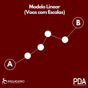 Modelo Linear Hub