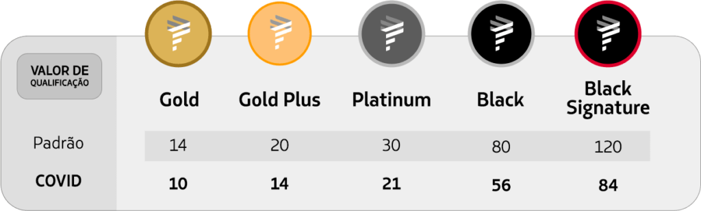 nova regra qualificação latam pass trechos