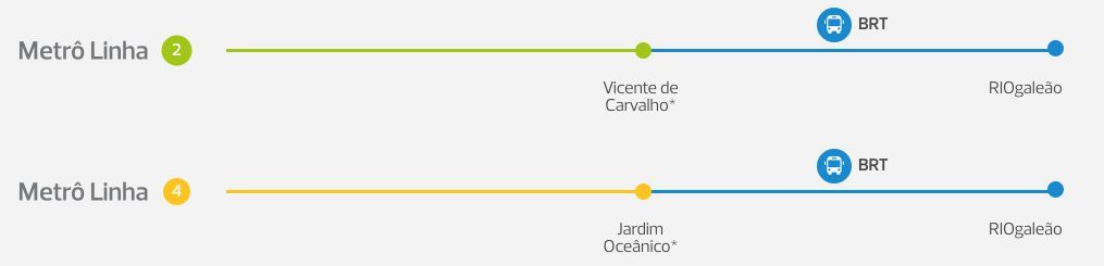 Metrô RIOgaleão