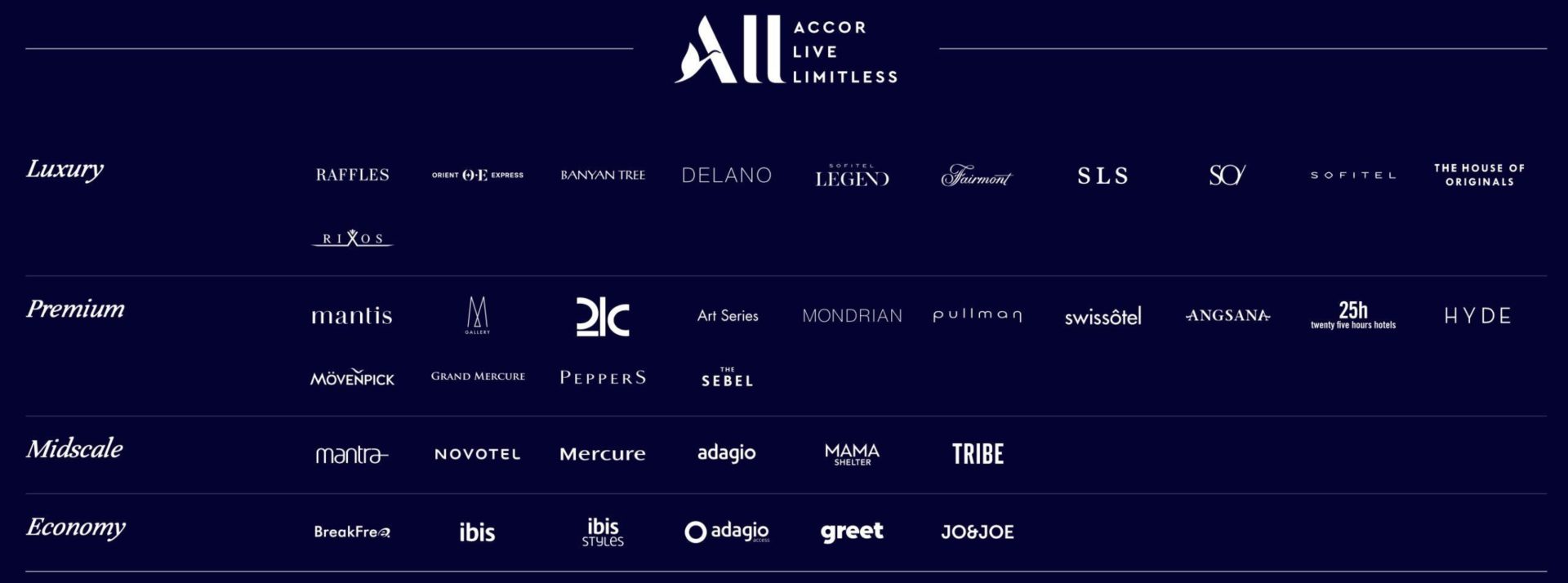 Accor e IHG fusão