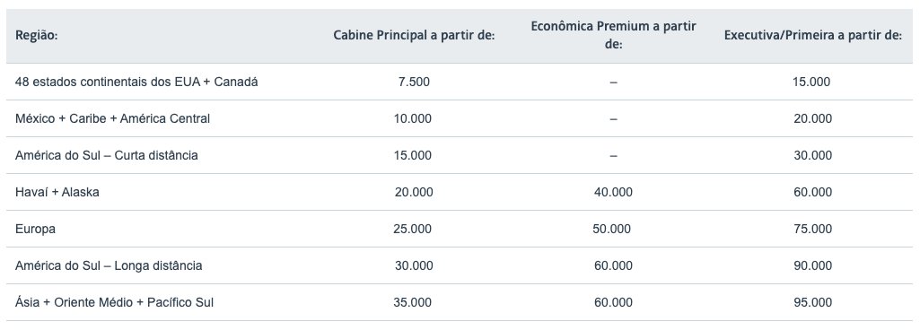 Tabela preços award AA