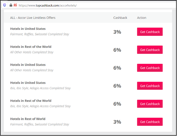 cashback em hotéis TopCashback