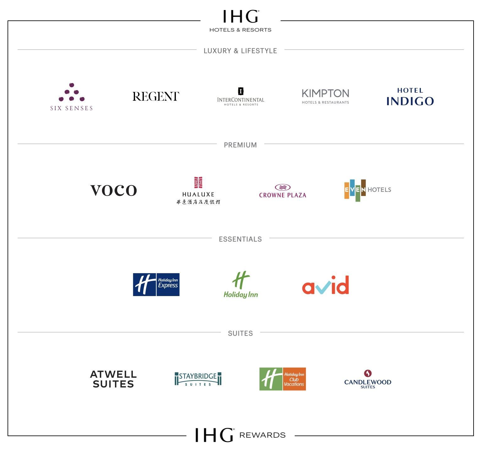 IHG Hotels Resorts marca