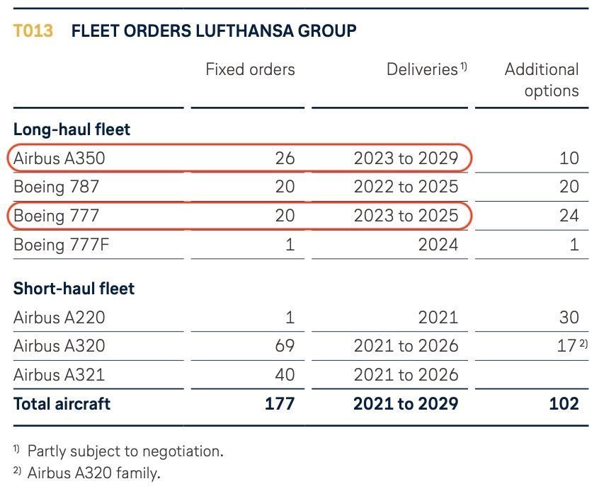 Lufthansa nova executiva