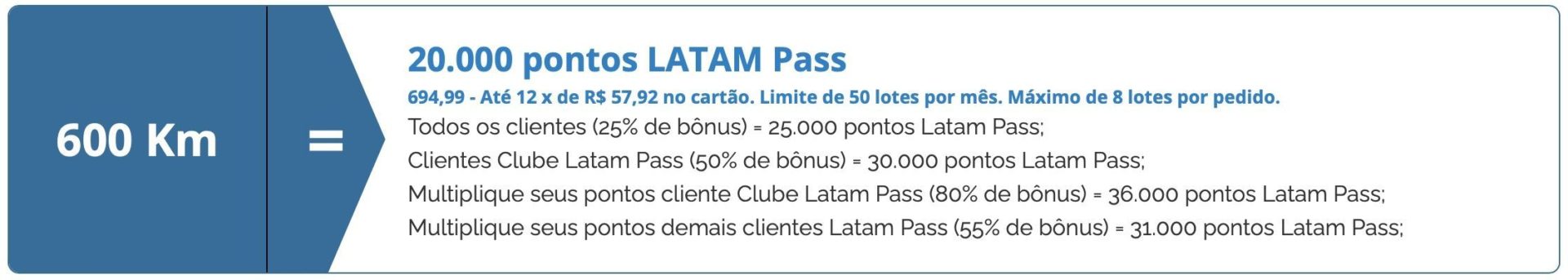 Km 50% bônus LATAM