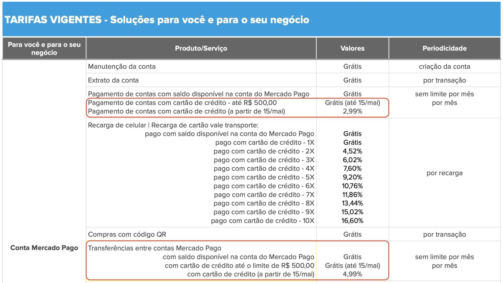 Mercado Pago taxa boleto