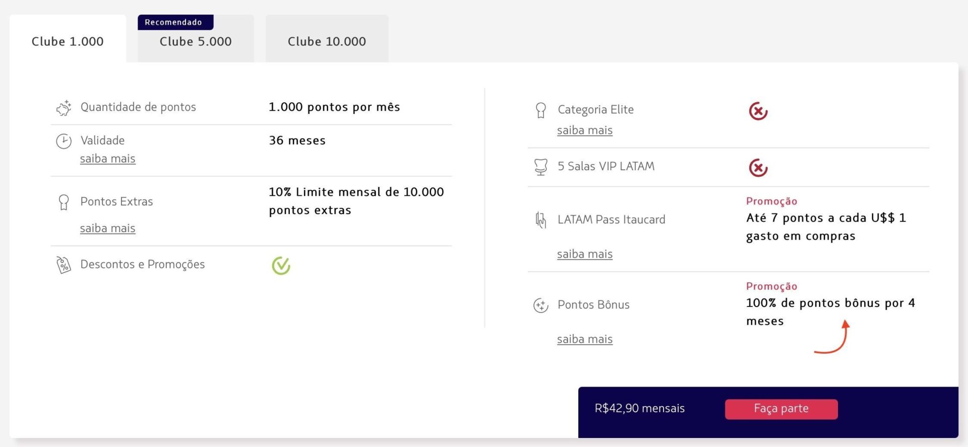 Clube LATAM Pass bônus