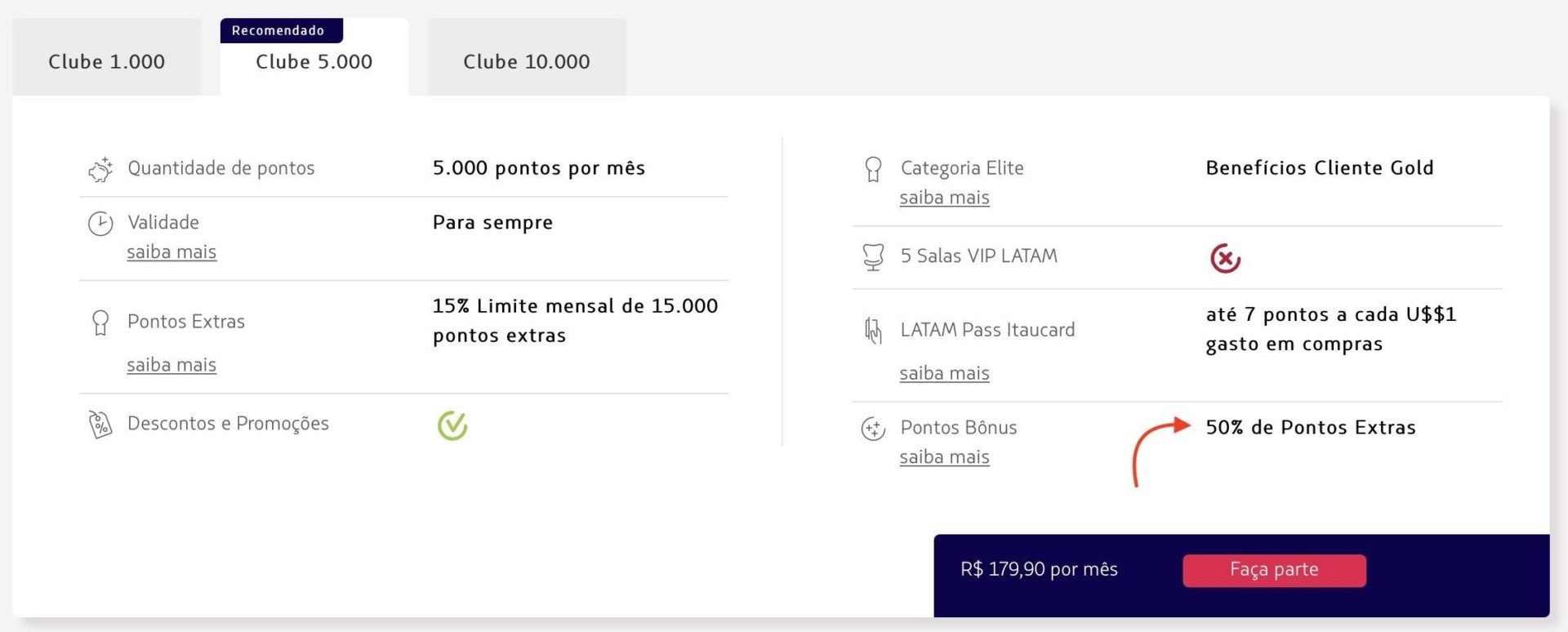 Clube LATAM Pass bônus