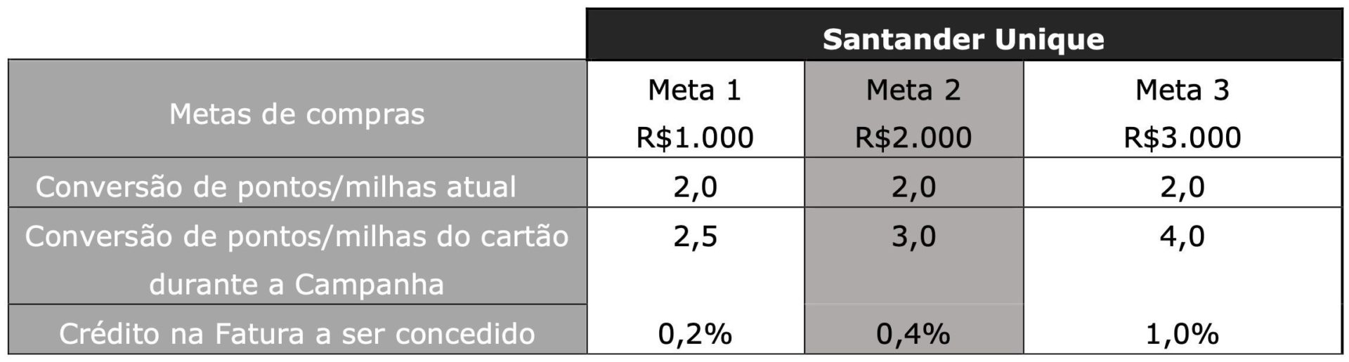 promoção bateu ganhou santander