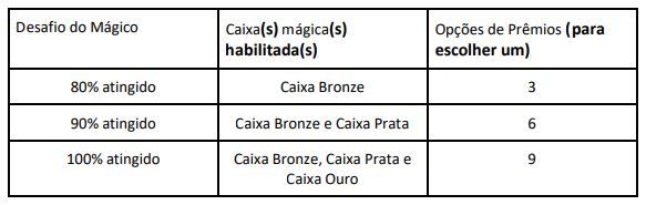 CAIXA Premiada promoção 