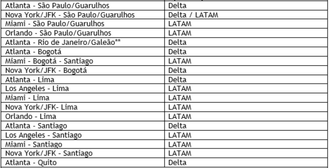 Delta LATAM expandem codeshare