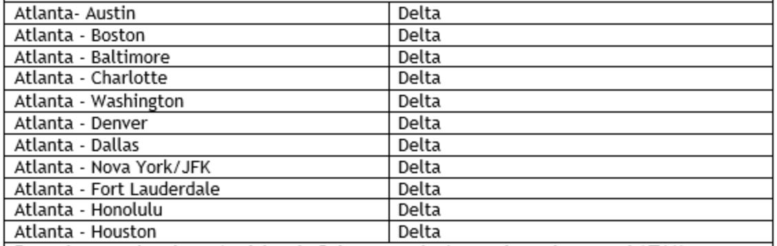 Delta LATAM expandem codeshare