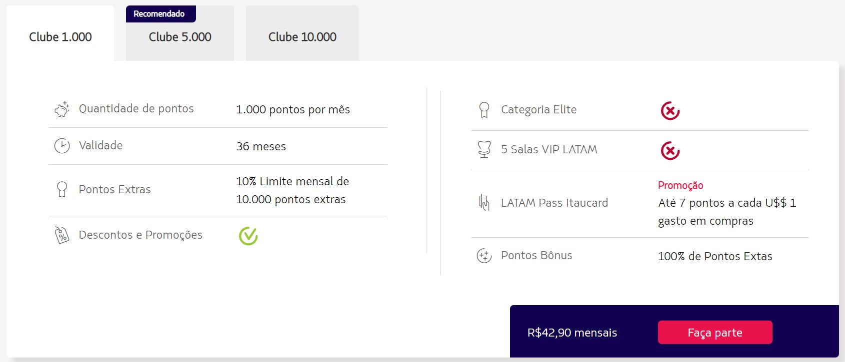Clube LATAM Pass bônus