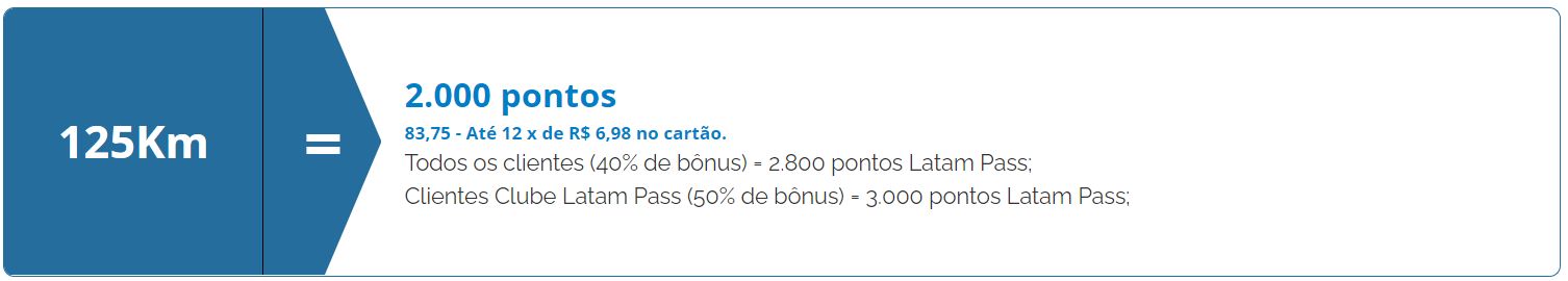 Km LATAM bônus