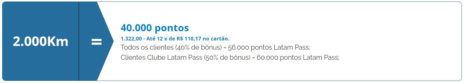 Km LATAM bônus