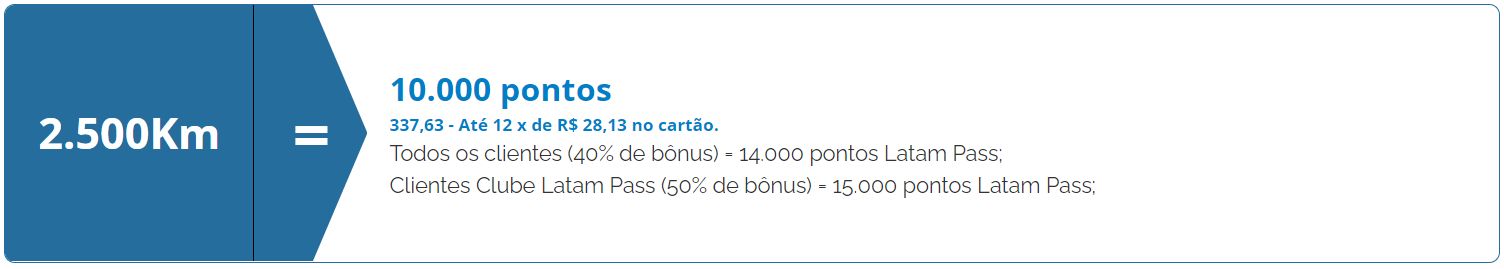 Km LATAM bônus