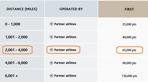 primeira classe etihad milhas