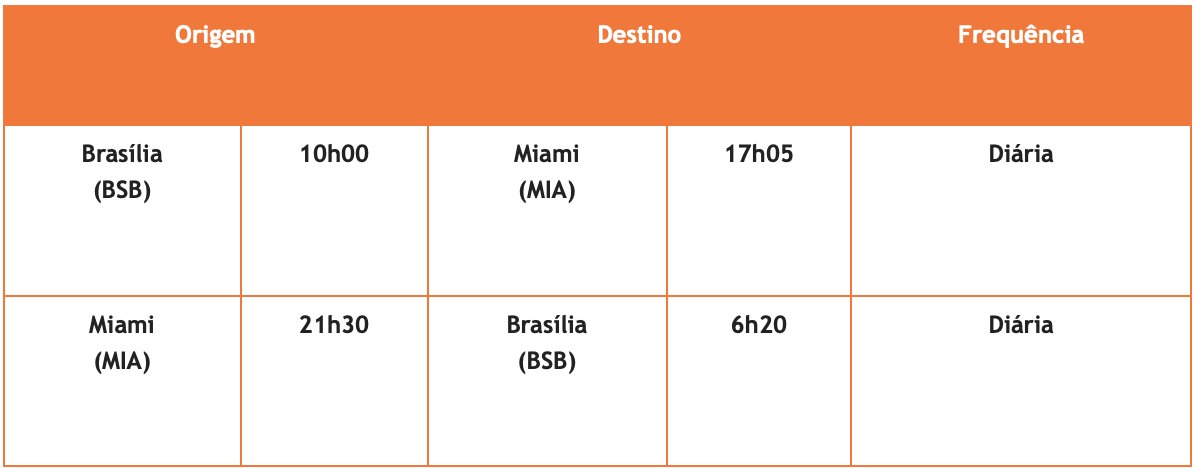 GOL voos Miami Orlando