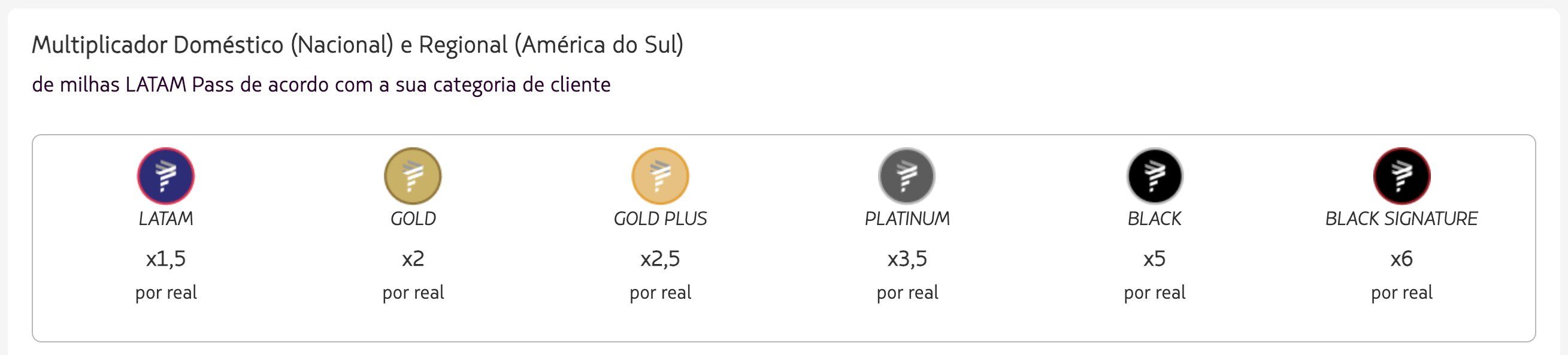 Milhas pendentes LATAM