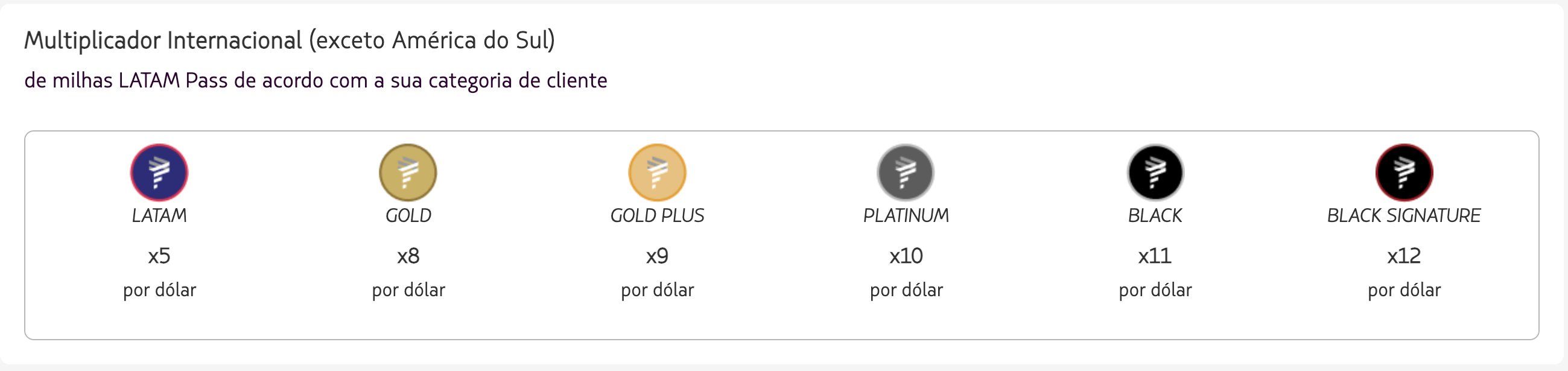 Milhas pendentes LATAM