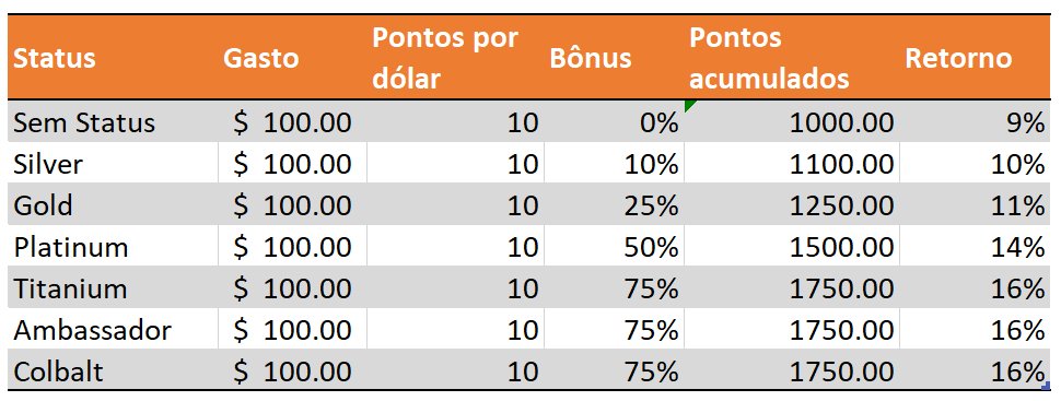 guia marriott bonvoy