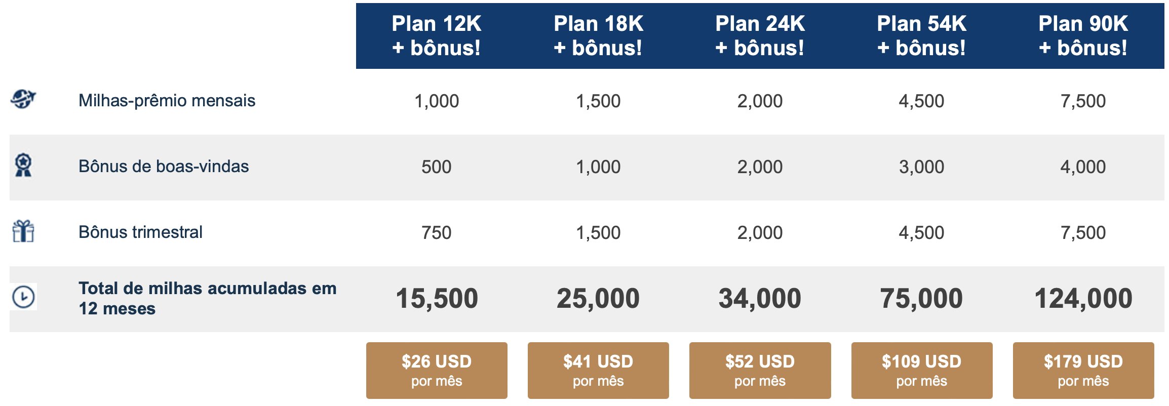 ConnectMiles Plan Copa Airlines