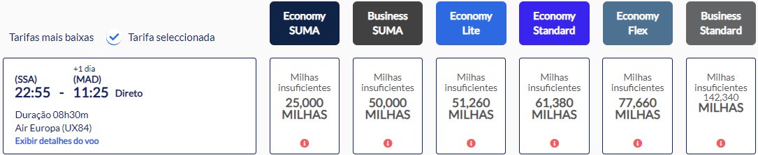 emissões suma