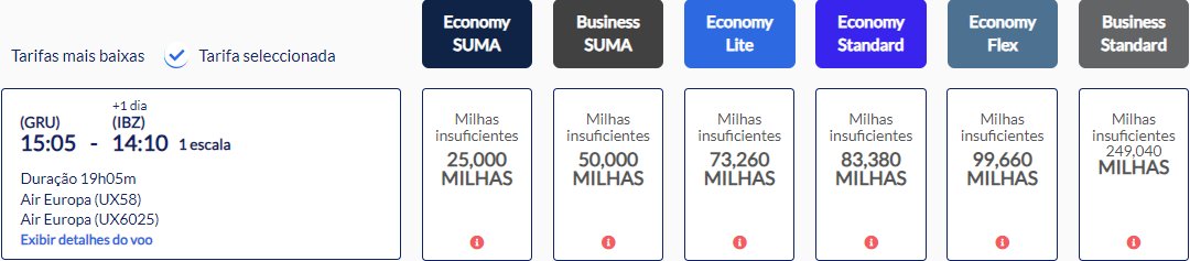 emissões suma