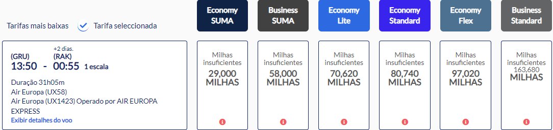 emissões suma