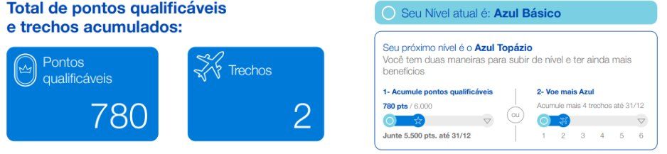 azul programa fidelidade