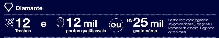 azul programa fidelidade