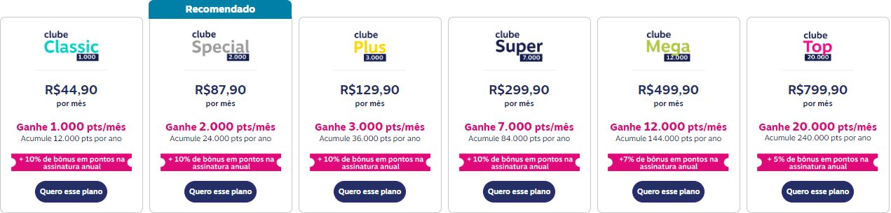 Milhas aéreas