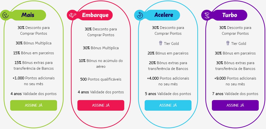 Milhas aéreas